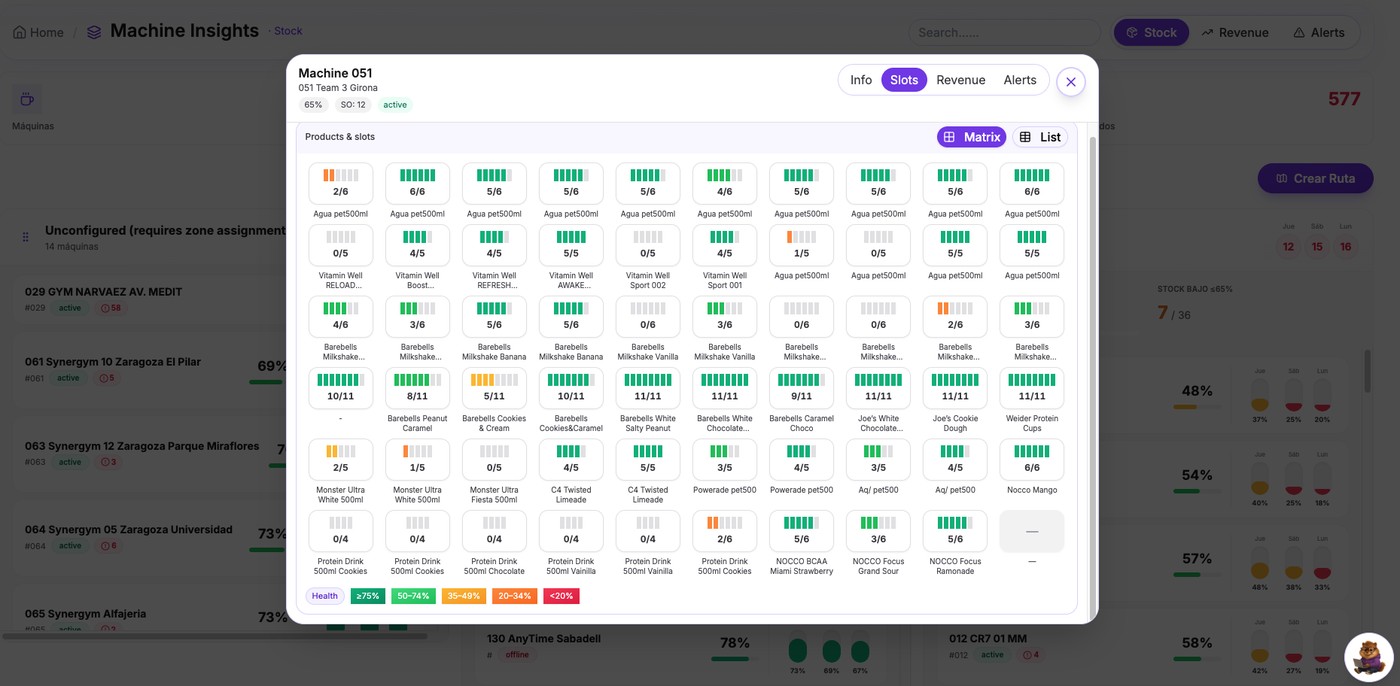 Machine Break Analysis